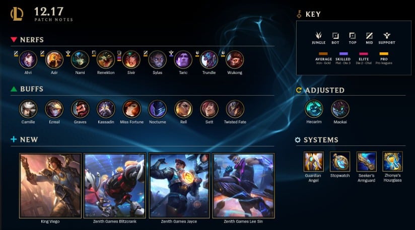 Bản vá (Patch) mới ảnh hưởng đến kết quả kèo eSport 2 Ảnh hưởng của bản vá đến kèo esport