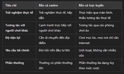 Nên bắn cá casino hay bắn cá trực tuyến mới dễ thắng? 3 So sánh bắn cá casino và bắn cá trực tuyến